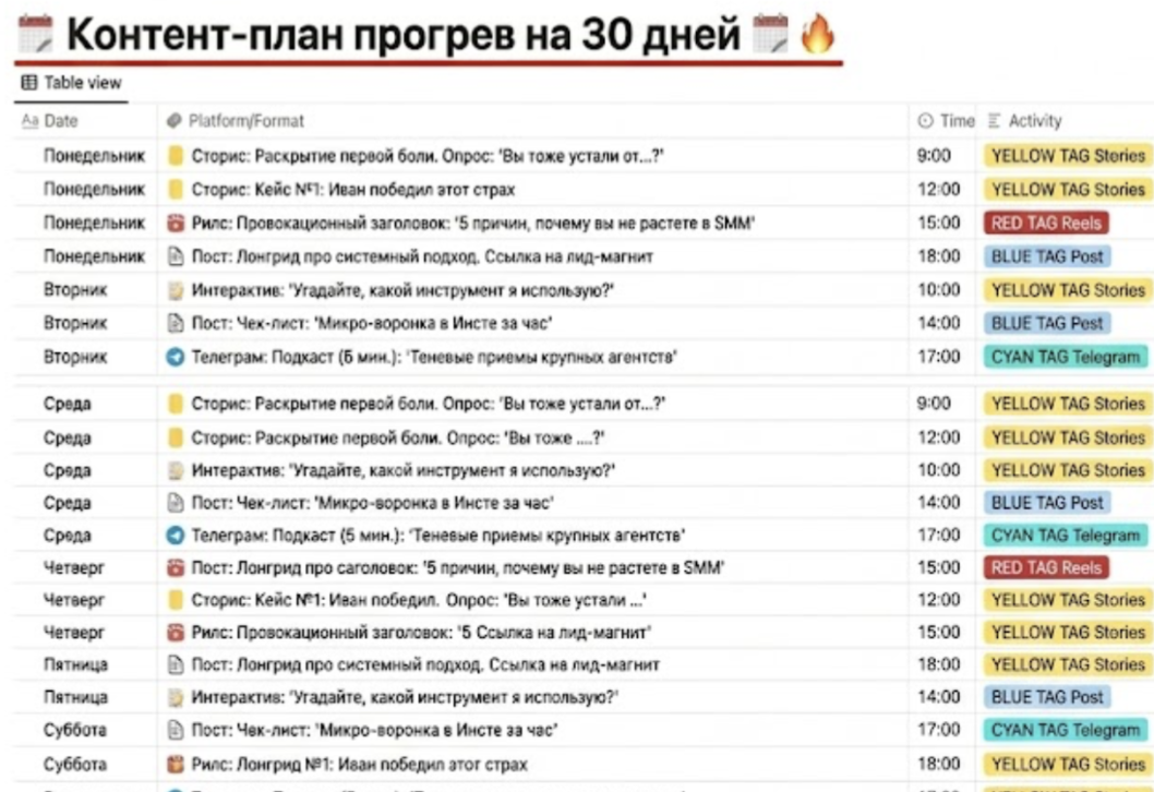 Громоздкий контент-план на 30 дней